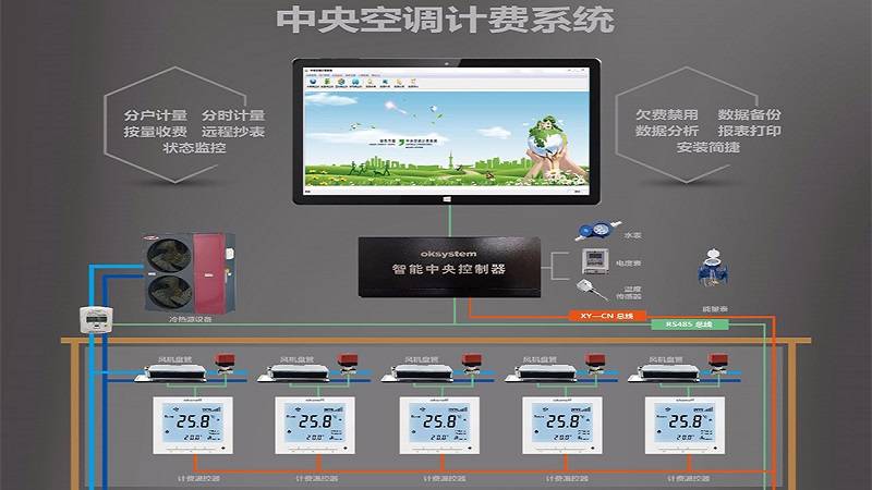 探秘中央空調(diào)計(jì)費(fèi)系統(tǒng)原理——節(jié)能與智能化的完美結(jié)合
