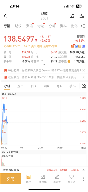 最強(qiáng)人工智能誕生 美股三大指數(shù)集體高開：谷歌、AMD股票大漲