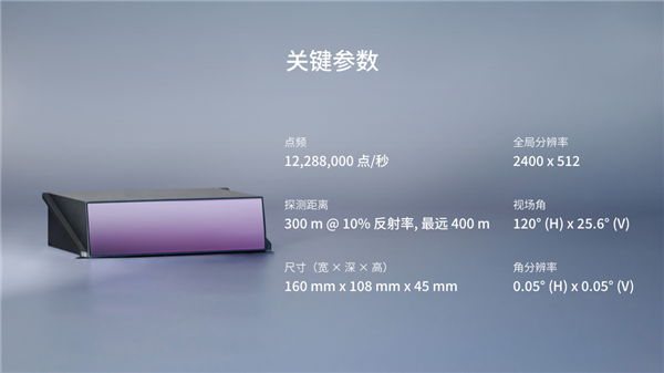 自動駕駛之眼！禾賽科技王牌激光雷達AT512發(fā)布：最遠測距達400米