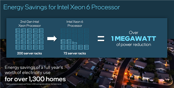 Intel宣布全新至強(qiáng)6：E核、P核兵分兩路