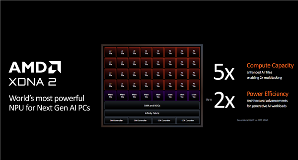 世界最強(qiáng)NPU！AMD銳龍AI 300系列發(fā)布：AI PC煥然一新