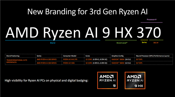 世界最強(qiáng)NPU！AMD銳龍AI 300系列發(fā)布：AI PC煥然一新